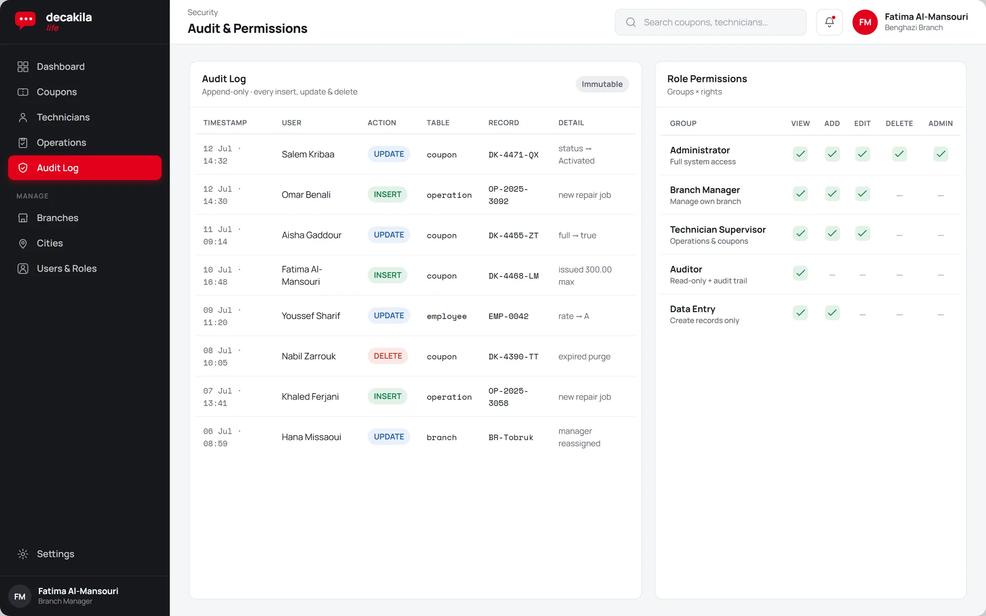 The append-only audit log and the role-permission matrix