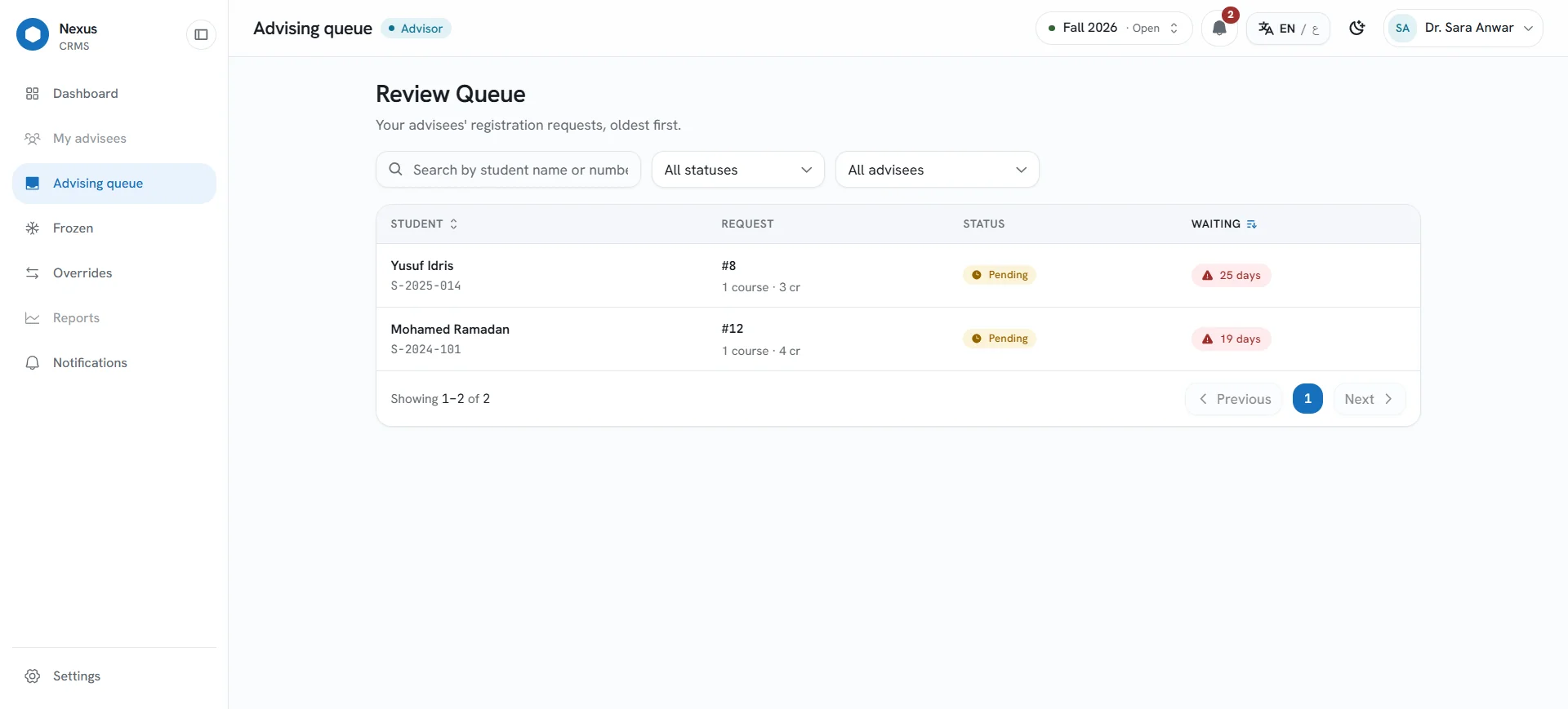 The advisor's review queue, oldest first, with waiting-time badges